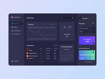 Responsive Subscription Manager Dashboard admin admin dashboard admin panel app calendar cards chart dark theme ui dashboad dashboard ui finance financial financial services graph responsive statistics timeline