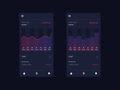 #DailyUI Day 18 - Analytics Chart dailyui ui ux web