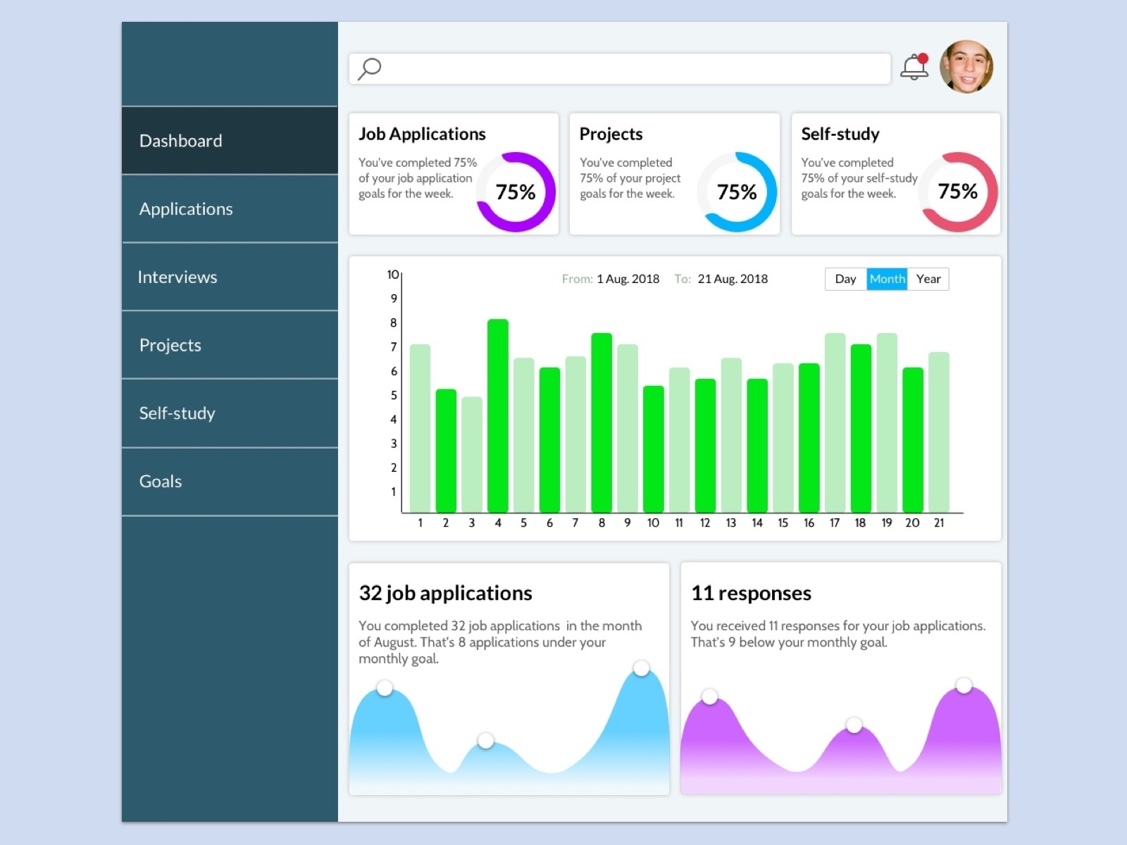 Daily UI: Analytics Chart by Ayana Nir on Dribbble