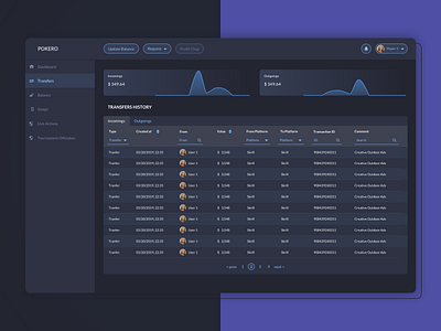 Dashboard for poker players / transfers history dark dark ui dashboard dashboard design dashboard ui design monitoring monitoring dashboard team management transfers ui