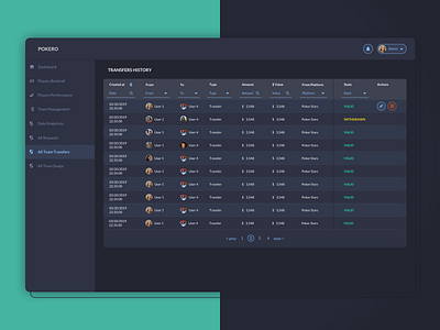 Team monitoring dashboard for team admin admin dark ui dashboard design monitoring dashboard table team transfers ui ux design