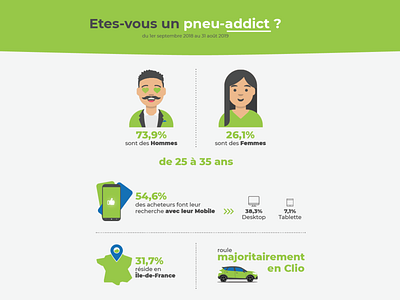 Infographie proposal: users and tires avatars branding data design french illustration infographic logo poster tire typography tyre vector