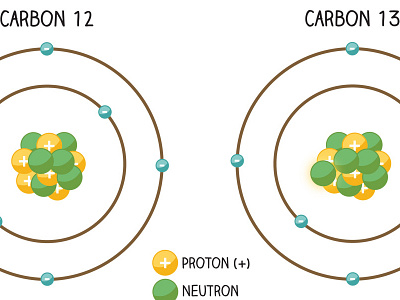 Carbon Atoms atom carbon diagram science