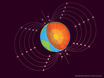 Magnetic Fields core earth educational magnetic magnetic field nonfiction sciart science vector