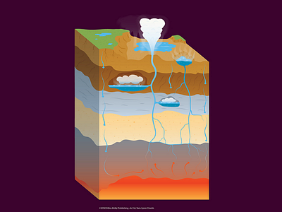 Geyser core earth educational geyser magma nonfiction sciart science vector water