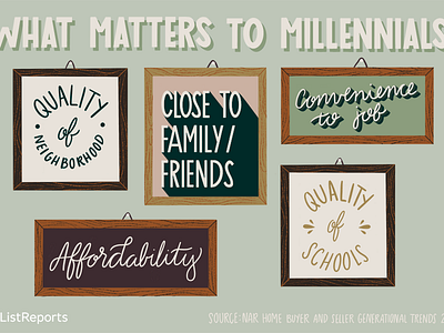 What Matters to Millenials hand lettering illustration lettering millenials new home picture frame real estate typography