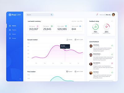 Support Dashboard - Overview