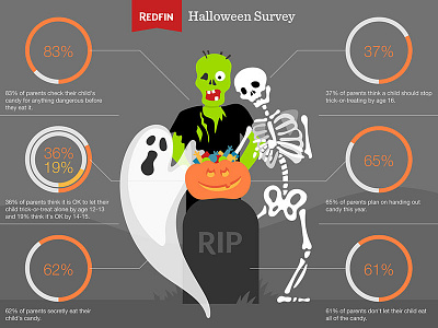 Redfin Halloween Data Viz data visualization data viz halloween illustration