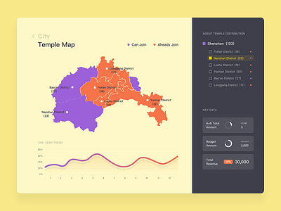 Map Data Visualization color matching data visualization typography ux web