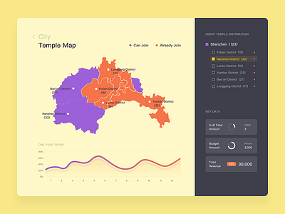 Map Data Visualization