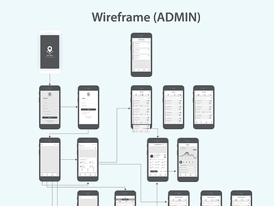 GPS Tracking Apps Wireframe design interface low fidelity mobile application ui ux wireframe