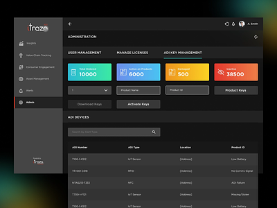 Dashboard ashboard dark darkmood design interface minimal software ui ux web