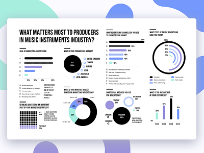 Music Instruments Industry | Advertising Statistics bar chart business chart dashboard graph icon industry music numbers pie chart statistics stats