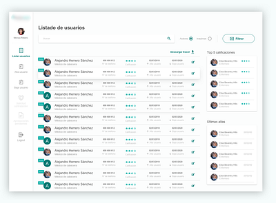 Table cards cards design design medical sap table ui uidesign ux web