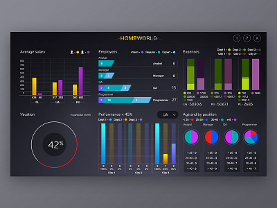 Analytics dashboard UI analytics dashboard data design statistics ui widgets