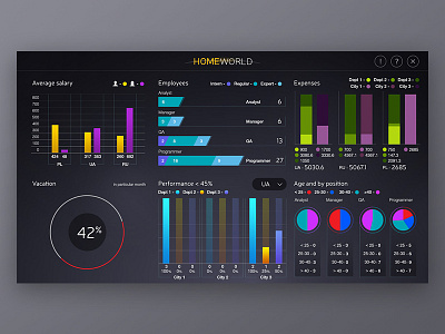 Analytics dashboard UI