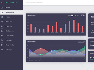 Dashboard Design