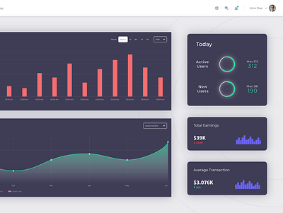 Dashboard Design adobe adobe xd analytics dashboard ui design finance ui wireframe