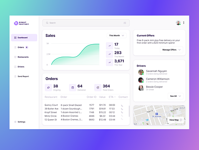 Dashboard UI Concept components concept dashboard dashboard ui design fastfood order product design ui ui design uiux ux visual design