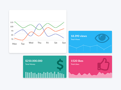 Day 7 - Market Index Chart & Data app ui ux