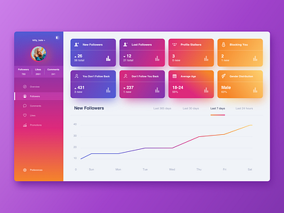 Instagram Analytics Dashboard analytics dashboad design gradients instagram ui ui ux ux