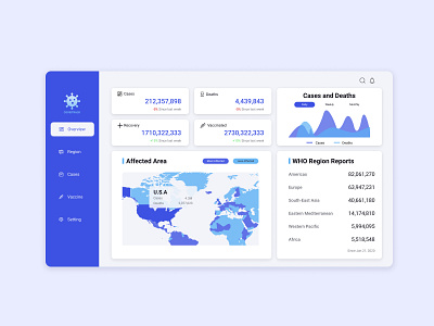 COVIDTRACK DASHBOARD