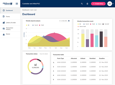 FBN Quest dashboard user interface