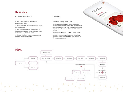 Lele Cake App | UX Research