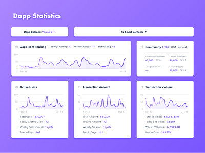 Dapp Statistics user interface design