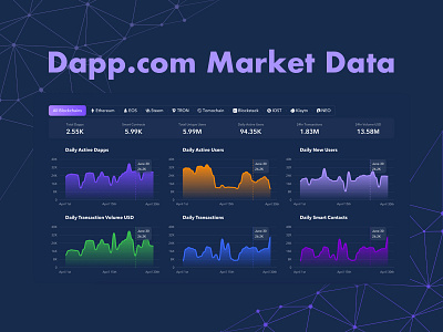 Market Data data visualization user interface