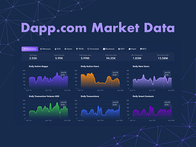 Market Data