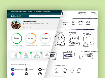 SeeZisLabs UX Wireframes and Design analytic design piechart statistics tool ux video wireframe youtube