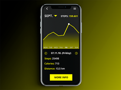#daily UI #018 "Analytics Chart" analytic awesome chart daily daily ui dailyui design great iphone nice ui uiux web webdesign wonderful x yellow