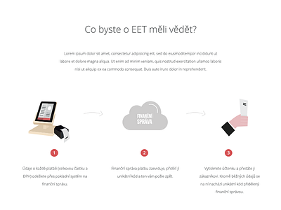 Illustration for EET microsite cloud eet flat hand icons illustration infographic numbers pos storyous