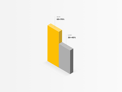 Isometric Graph Data visualisation chart data graph isometric labels neugelb towers visualisation yellow