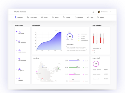 Church Dashboard