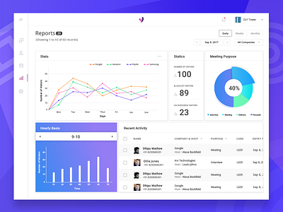 Visdom Dashboard UX