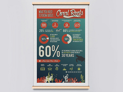 Infographic about Coral Reefs graphic design illustration infographic