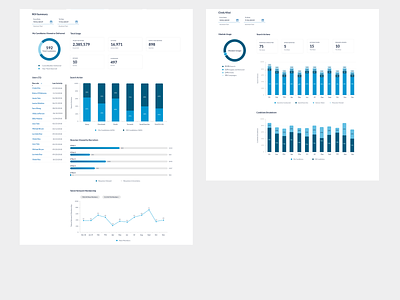 Data Analytics Dashboard dashboard data visualizations ui users ux