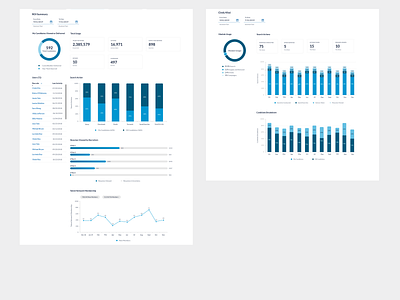 Data Analytics Dashboard