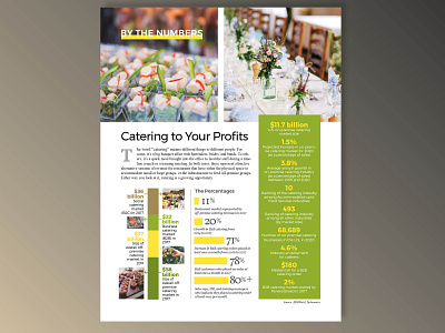 Magazine Infographic Design art direction catering consulting creative direction food good design llc graphic design green and yellow infographic infographic design infographics luxury magazine creative direction magazine design march restaurant restaurants spring spring is in the air