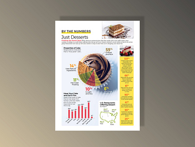 Food Infographic consulting creative direction desserts editorial design evelyn good food and drink good design llc graphicdesign infographic infographics magazine design print restaurant restaurants