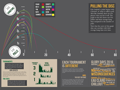 Ultimate Frisbee Spreads bold data graph design graphs indesign info infographic layout square format typography