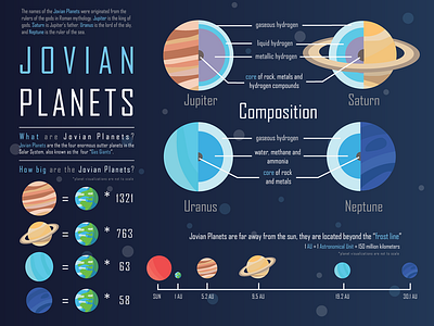 Jovian Planets Infographic astronomy design flat illustration infographic