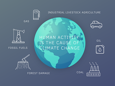 Climate Change Icons