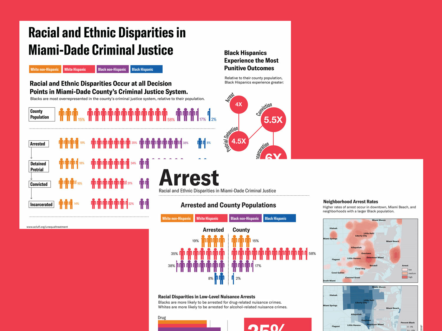 Infographics for the ACLU of Florida by Melissa Gutierrez on Dribbble