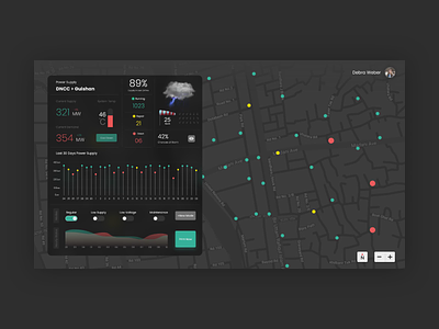 Power Distribution Company Real-time Dashboard dark ui data visualization electricity interaction micro interaction power distribution realtime ui uiux user experience user interface weather