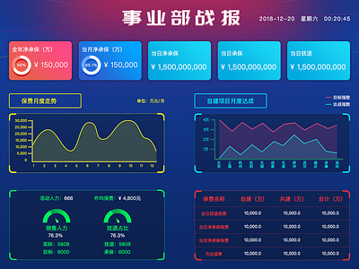 Large screen data data 数据分析