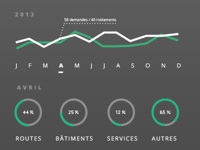 Simple infografics app basic chart graph infographic les feux verts line month percentage simple web year