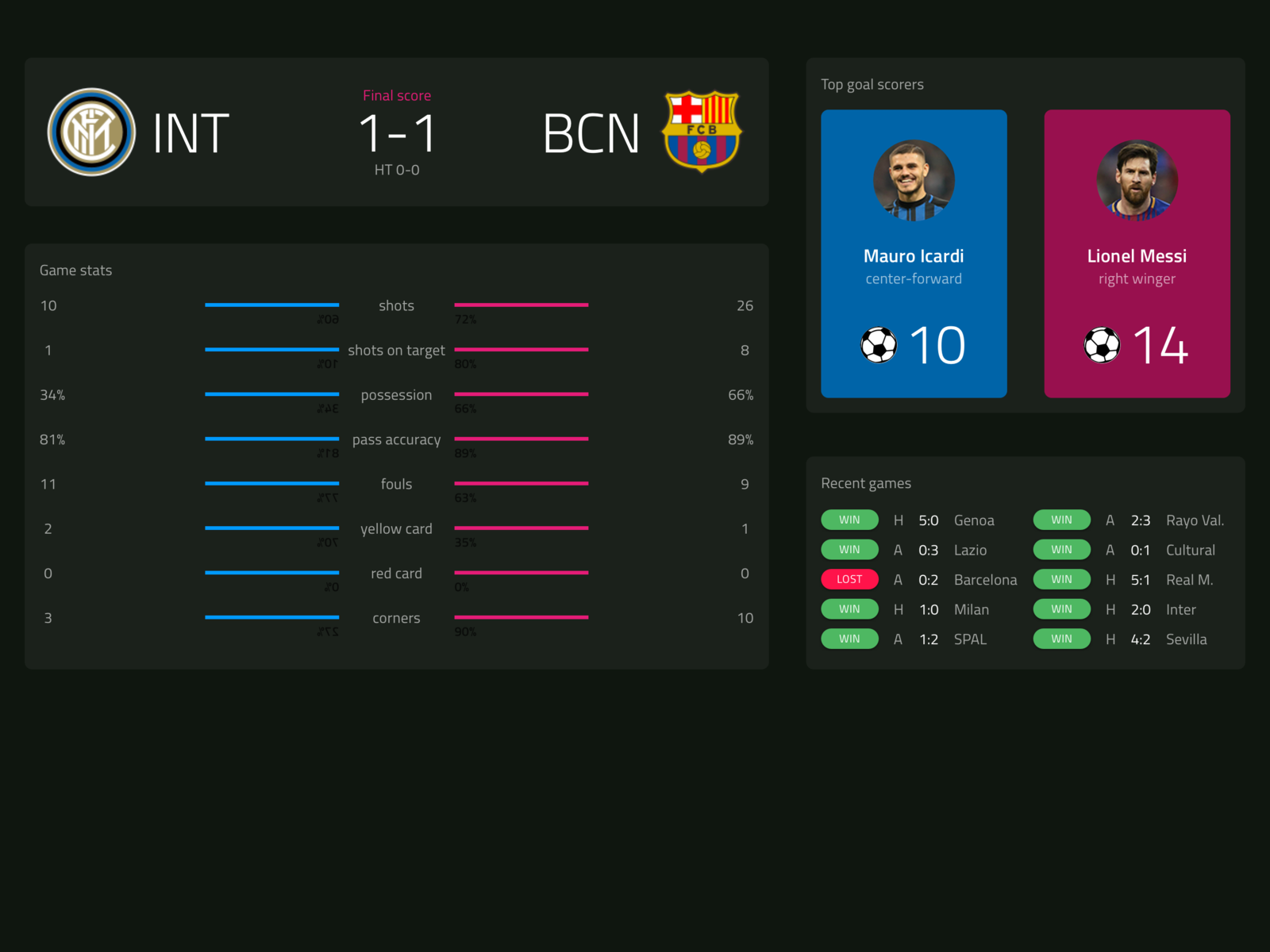 Football Scores by Stefan Ivanov for Indigo.Design on Dribbble
